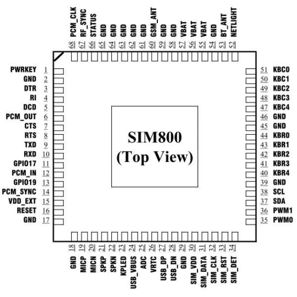 SIM800A پایه های ماژول