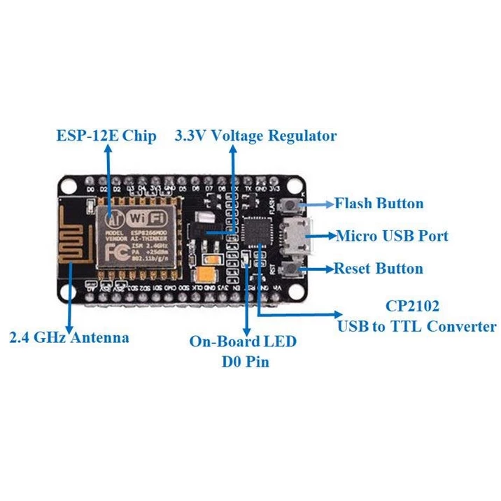 چیپ ESP8266، پورت USB، سوئیچ RST و FLASH، مبدل CP2102، آنتن، رگولاتور LDO و نشانگر LED