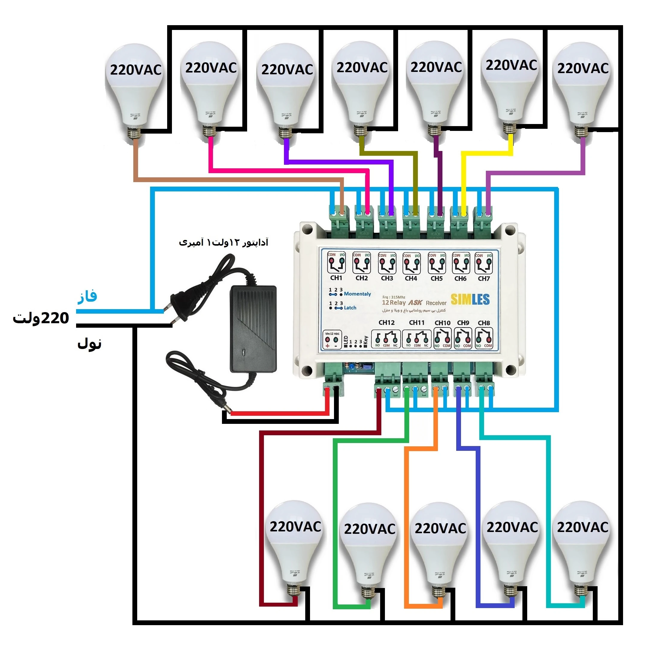 کاربرد کنترلر روشنایی 12 کانال با ریموت 315 مگاهرتز