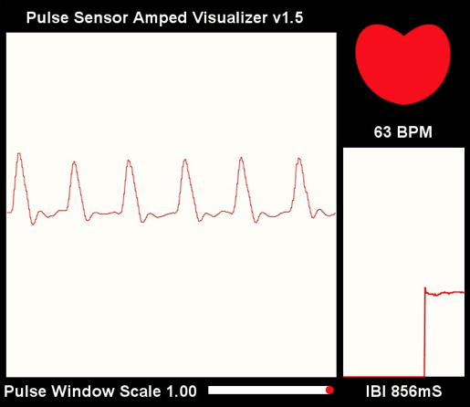 خروجی ماژول سنسور ضربان قلب بر روی نرم افزار Processing Visualizer