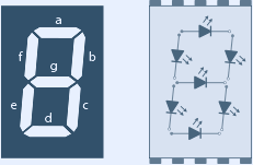 نمایشگر سون سگمنت که به شکل عدد 8 است و 7 ال ای دی دارد. 