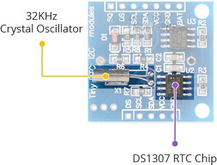 اجزای ماژول ساعت DS1307 که شامل چیپ DS1307 و کریستال اسیلاتور 32 هرتز می‌‎شود. 