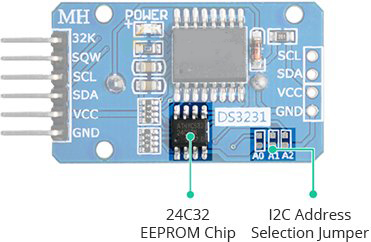 حافظه 24C32 EEPROM و جامپر انتخاب آدرس I2C بر روی برد ماژول ساعت DS3231