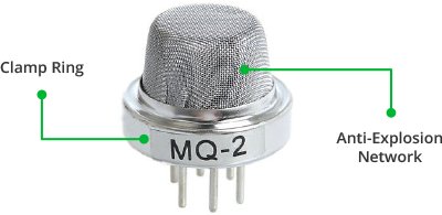 اجزای سنسور دود و گاز MQ2 که شامل یک توری فولادی و یک حلقه مسی می‌شود. 