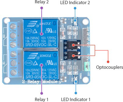اجزای ماژول رله دو کاناله که شامل 2 رله، 2 LED و 2 آی سی اپتوکوپلر می‌شود.  