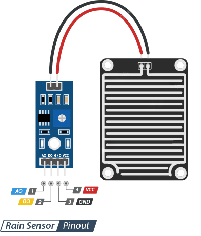 پایه‌های ماژول سنسور تشخیص باران 