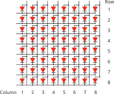 ساختار داخلی نمایشگر دات ماتریس 8×8