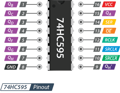 پایه‌های آی سی شیفت رجیستر 74HC595