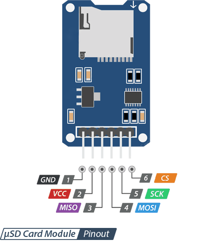 پایه‌های ماژول SD Card Micro