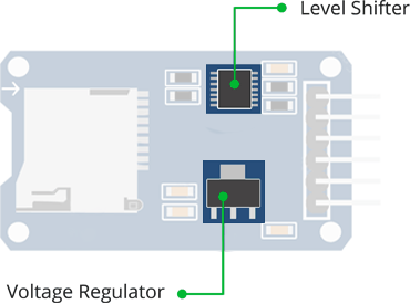 اجزای ماژول میکرو SD Card که شامل ولتاژ عملکرد و آی سی شیفت دهنده سطح منطقی می‌شود. 