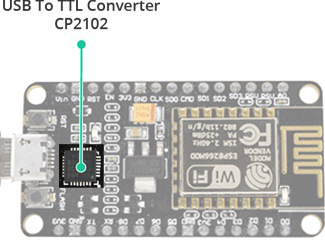 محل مبدل USB به سریال CP2102 بر روی برد