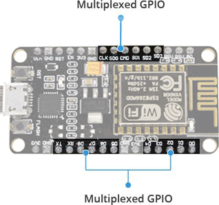 محل 17 پایه GPIO بر روی برد NodeMCU ESP8266