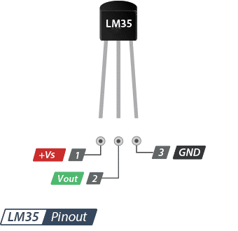 معرفی پایه‌های سنسور دما LM35