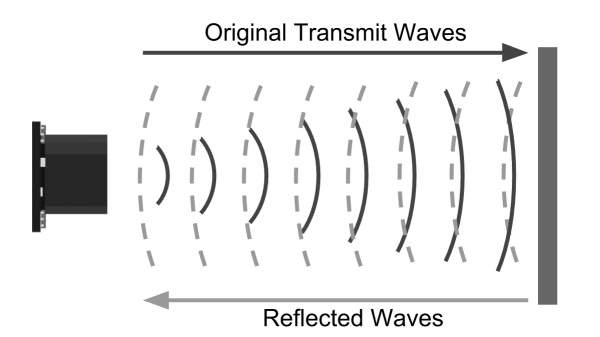نحوه‌ی کار و عملکرد سنسورهای فاصله سنج التراسونیک