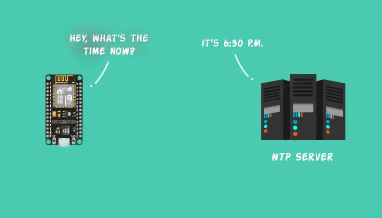 دریافت زمان از سرور NTP با برد ESP8266