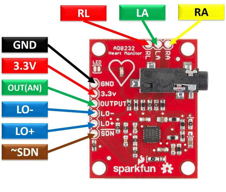 معرفی پایه‌های ماژول اندازه‌گیر ضربان قلب AD8232 ECG