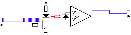 ارسال سیگنال مادون قرمز توسط ریموت IR و دریافت و دیکود توسط گیرنده