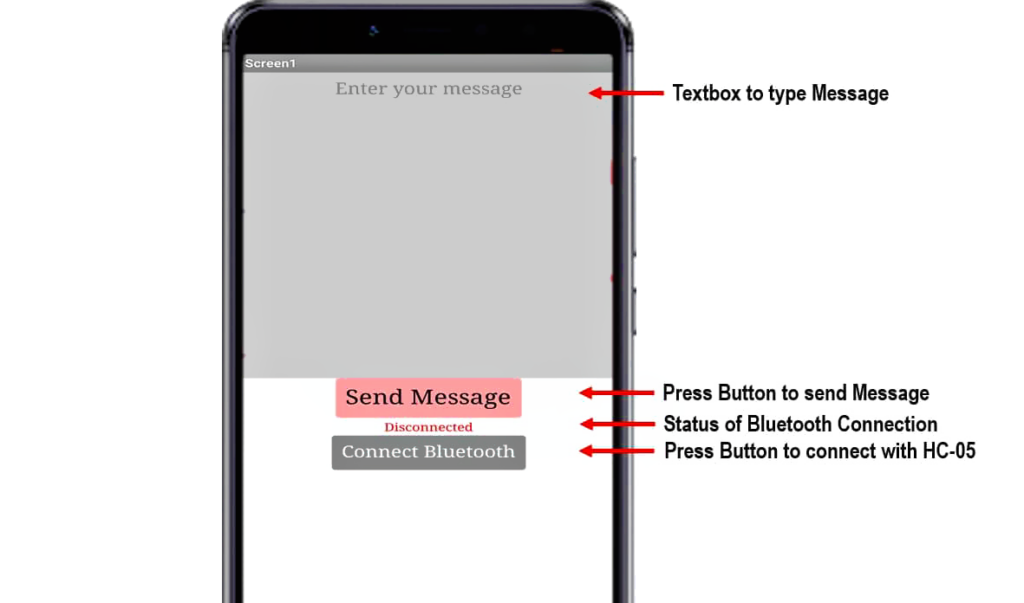 صفحه ارسال پیام به آردوینو با گوشی موبایل، به کمک MIT App Inventor