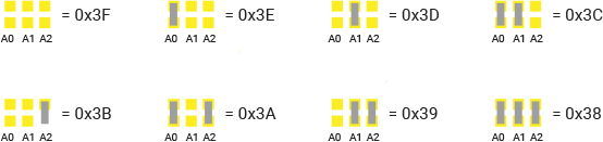 آدرس دهی 0x38 تا 0x3F در تراشه‌های ساخت شرکت  NXP Semiconductor