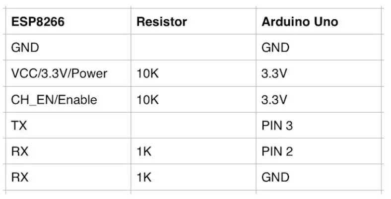 جدول راهنمای اتصال پین‌های ماژول وای فای ESP8266-01 به برد آردوینو