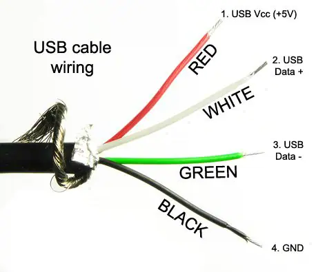 استفاده از دو سیم قرمز و مشکی کابل USB نری برای اتصال ماژول PAM8403 به منبع تغذیه