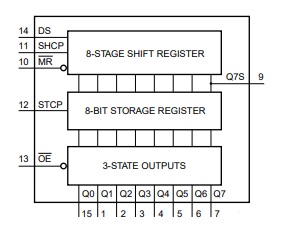 آی سی مبدل 74HC595 