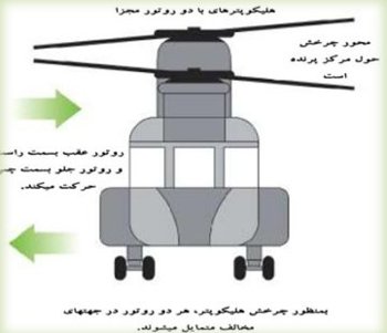 ‫کنترل چرخش در هلیکوپتر با دو روتور اصلی مجزا‬ ‫