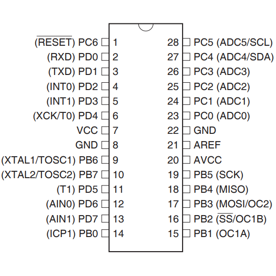 پین اوت میکروکنترلر ATMEGA8A-PU پکیج DIP