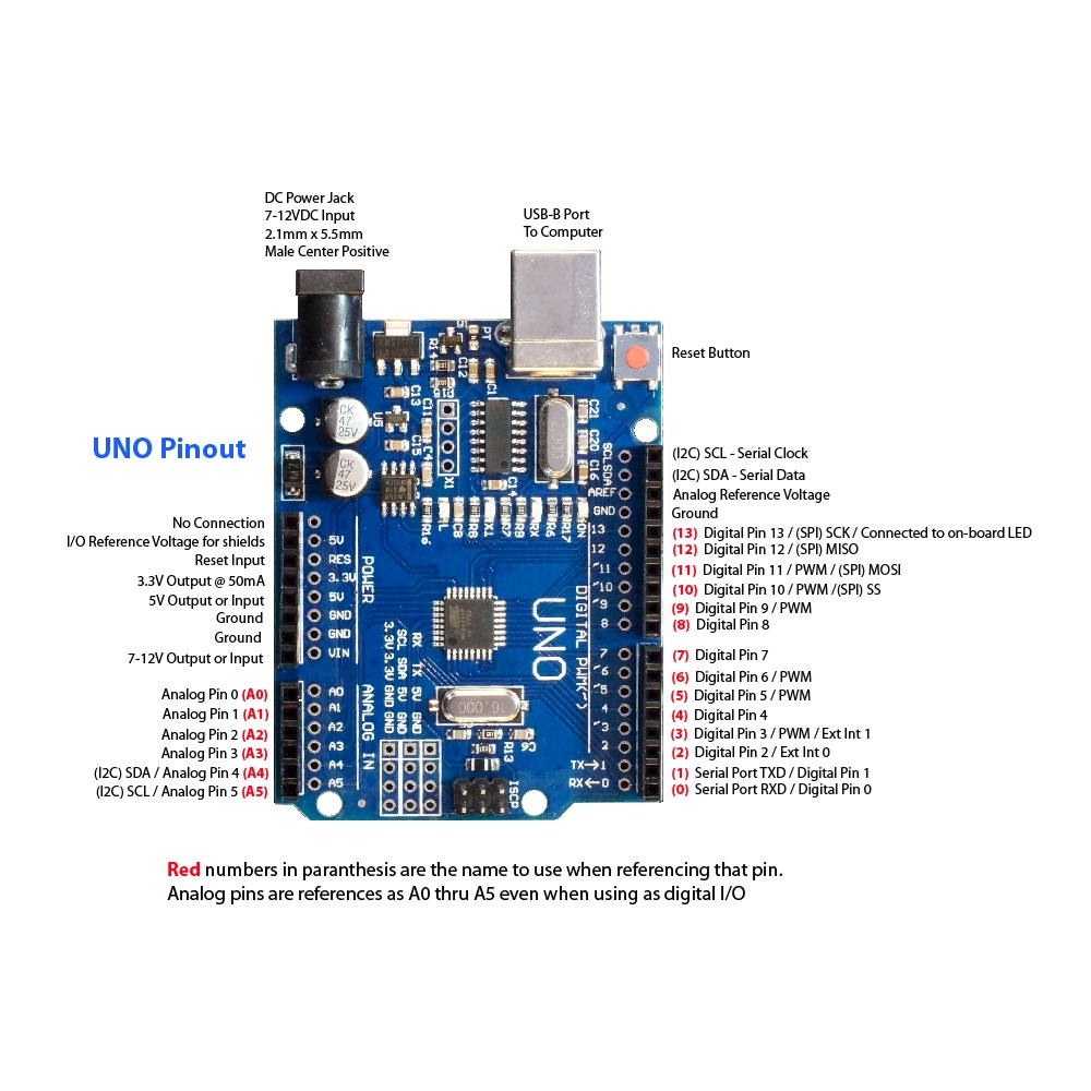 پین‌های برد Arduino uno ch340