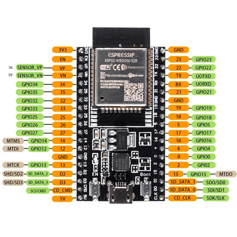 معرفی پایه های برد توسعه ESP32 WROOM-32D دارای وای فای و بلوتوث با مبدل CP2102