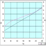 بازر 220 ولت 43 میلیمتری پسیو صنعتی PL-35A29ER220SQ اصل تایوان