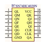 آی سی کانتر 74HC4020N